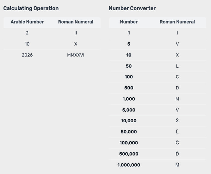 Roman Numeral Date Converter